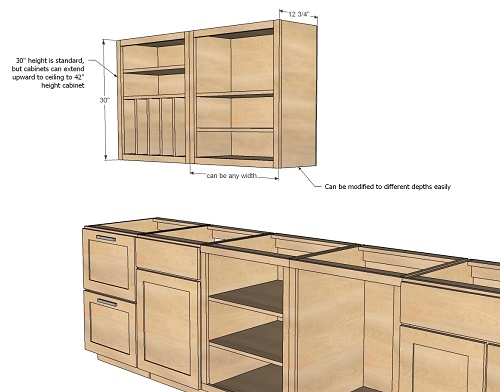 Kitchen Cabinet Specifications Kraftmaid Small Bathroom Ideas Modern